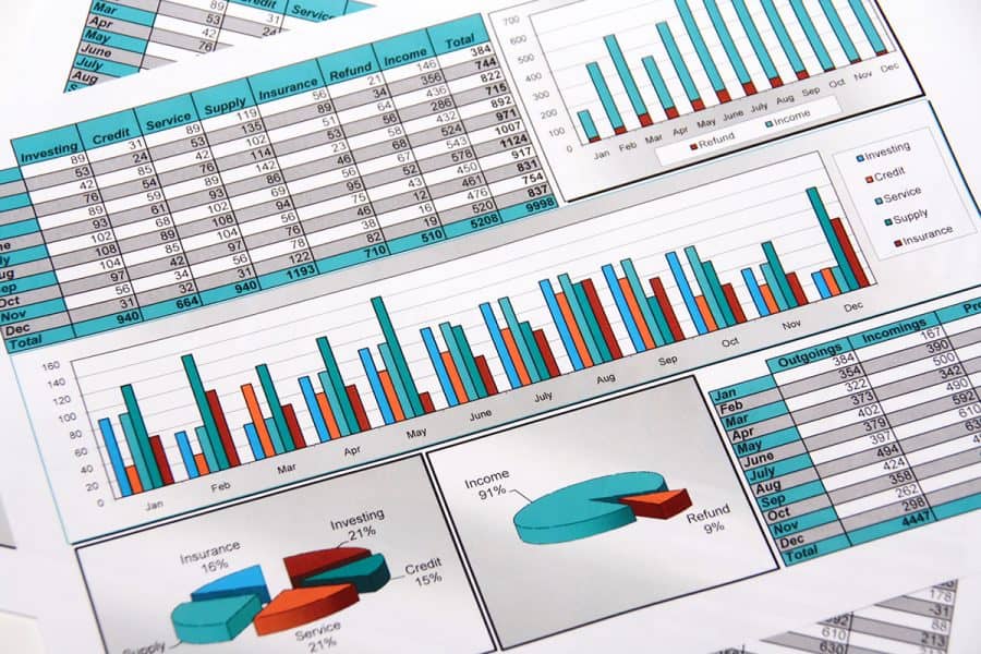 Risk Consulting Services - Close up image of lots of charts and graphs on a report indicating important information related to risk consulting in business