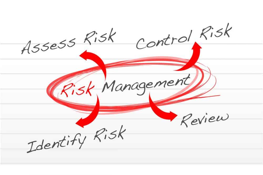 Risk Consulting Services - Insurance Marketing